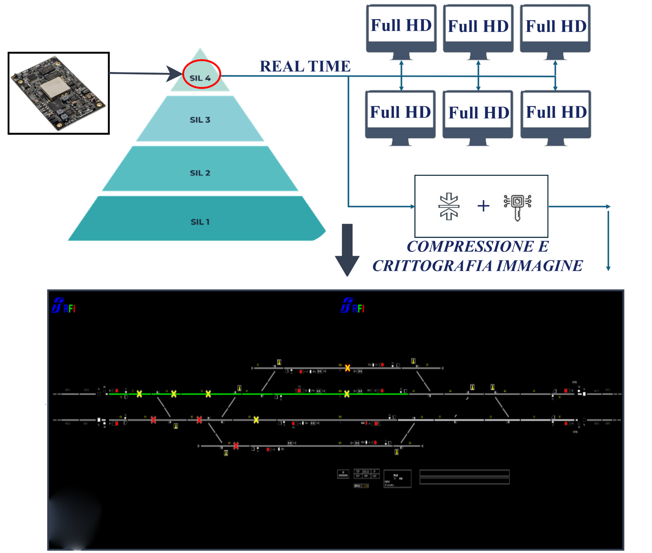 RFI safety-critical embedded hardware